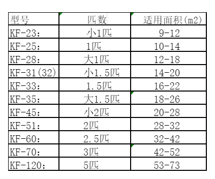 阳泉市空调维修