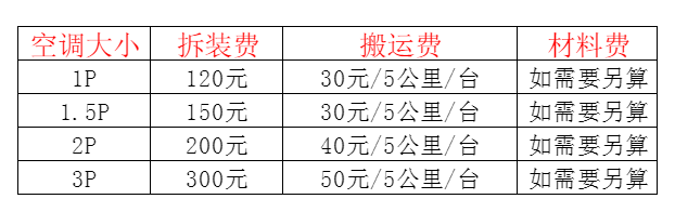 阳泉市空调移机及费用电话在哪里找